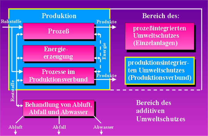 Klicken Sie auf die einzelnen Felder